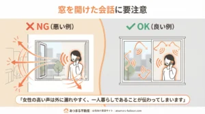 窓を開けた部屋から外へ音が伝わる様子を示した図解。NG例とOK例を並べて比較。